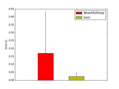 Means graph